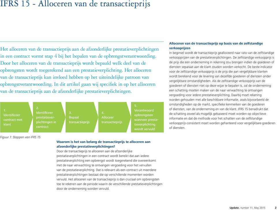 Het alloceren van de transactieprijs kan invloed hebben op het uiteindelijke patroon van opbrengstverantwoording.