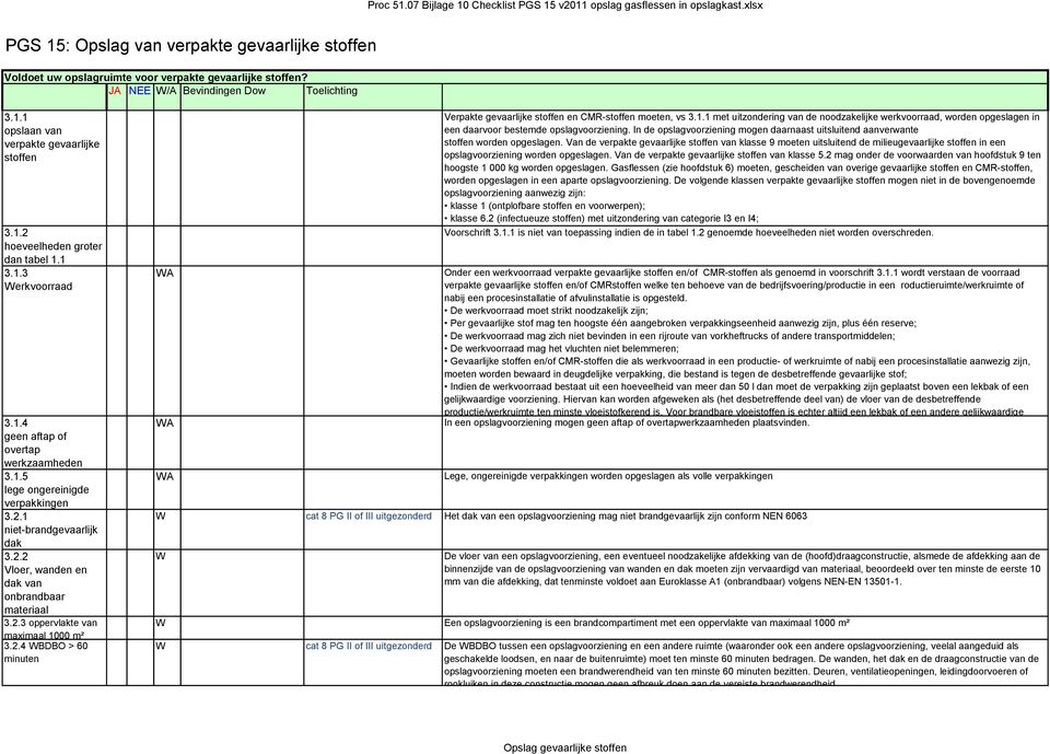 2.4 BDBO > 60 minuten Verpakte gevaarlijke stoffen en CMR-stoffen moeten, vs 3.1.1 met uitzondering van de noodzakelijke werkvoorraad, worden opgeslagen in een daarvoor bestemde opslagvoorziening.