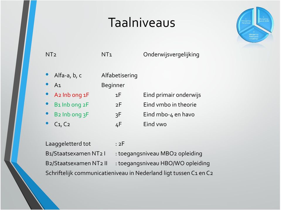 Eind vwo Laaggeletterd tot : 2F B1/Staatsexamen NT2 I : toegangsniveau MBO2 opleiding B2/Staatsexamen