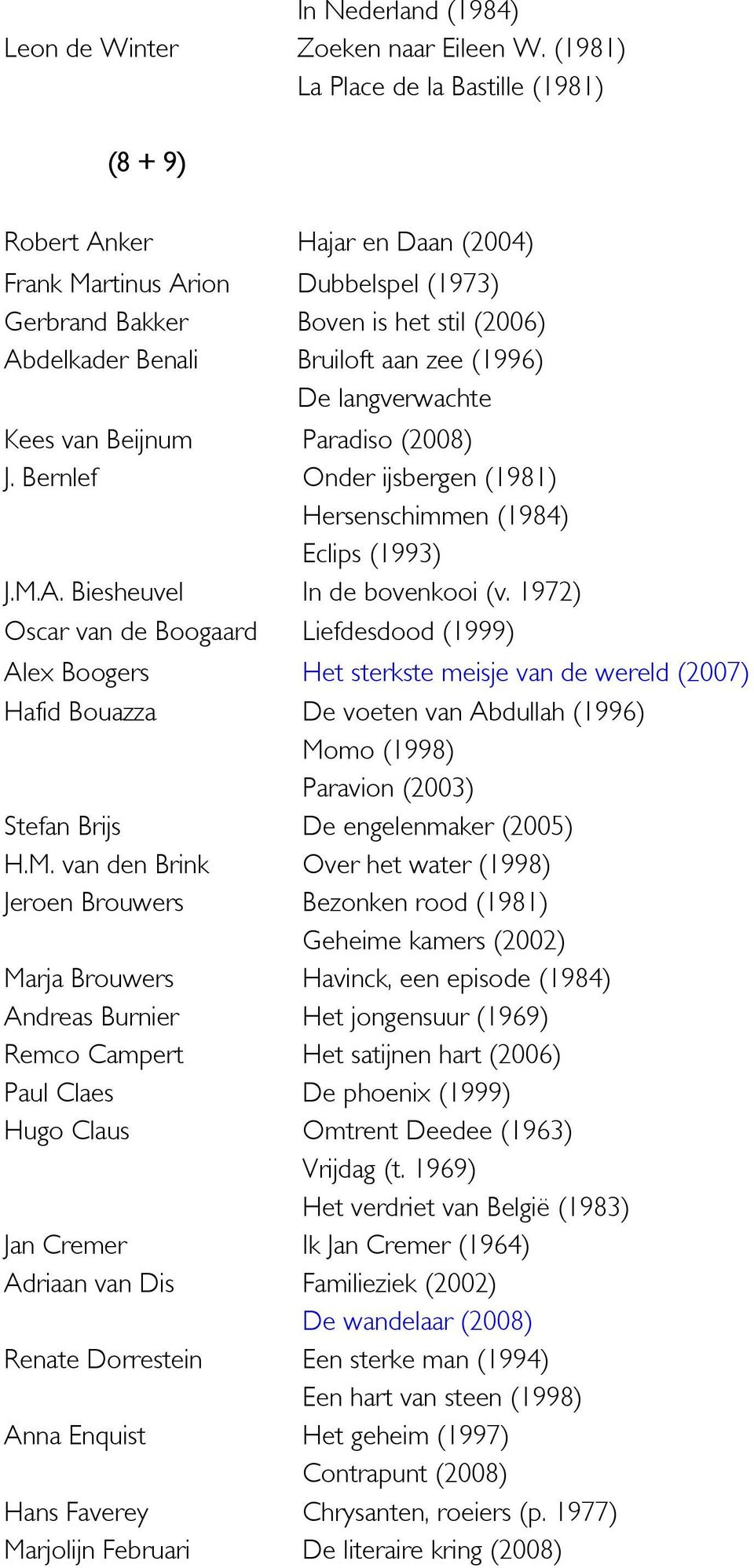 (1996) De langverwachte Kees van Beijnum Paradiso (2008) J. Bernlef Onder ijsbergen (1981) Hersenschimmen (1984) Eclips (1993) J.M.A. Biesheuvel In de bovenkooi (v.