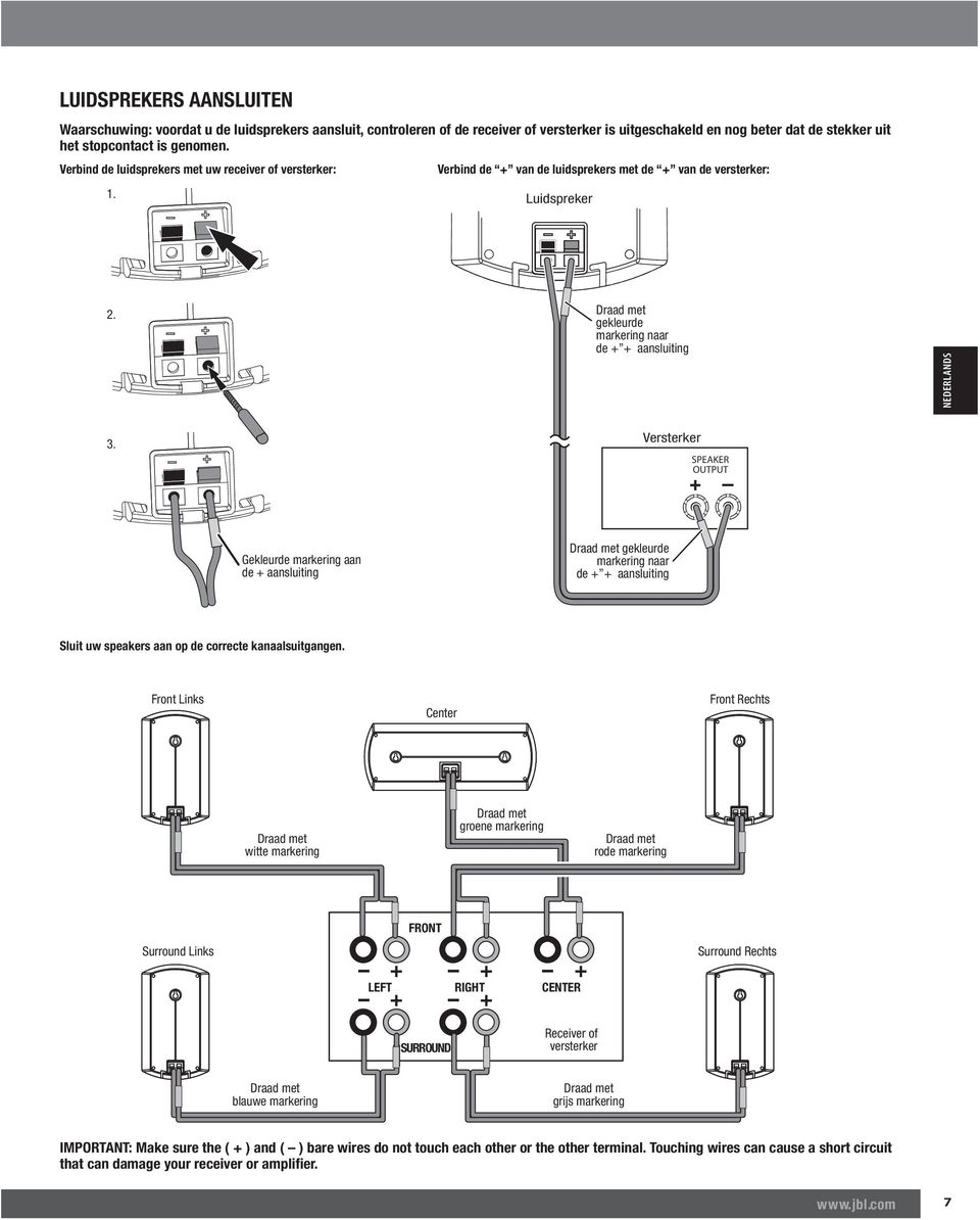 Versterker SPEAKER OUTPUT Gekleurde markering aan de aansluiting gekleurde markering naar de aansluiting Sluit uw speakers aan op de correcte kanaalsuitgangen.