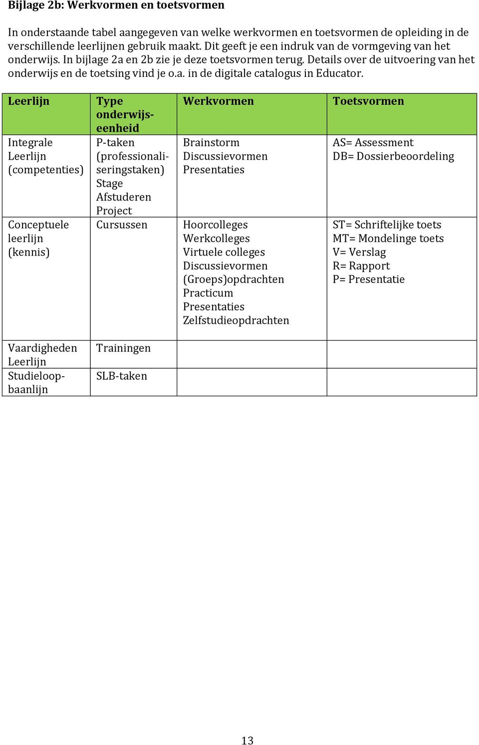 Leerlijn Integrale Leerlijn (competenties) Conceptuele leerlijn (kennis) Type onderwijseenheid P-taken (professionaliseringstaken) Stage Afstuderen Project Cursussen Werkvormen Brainstorm