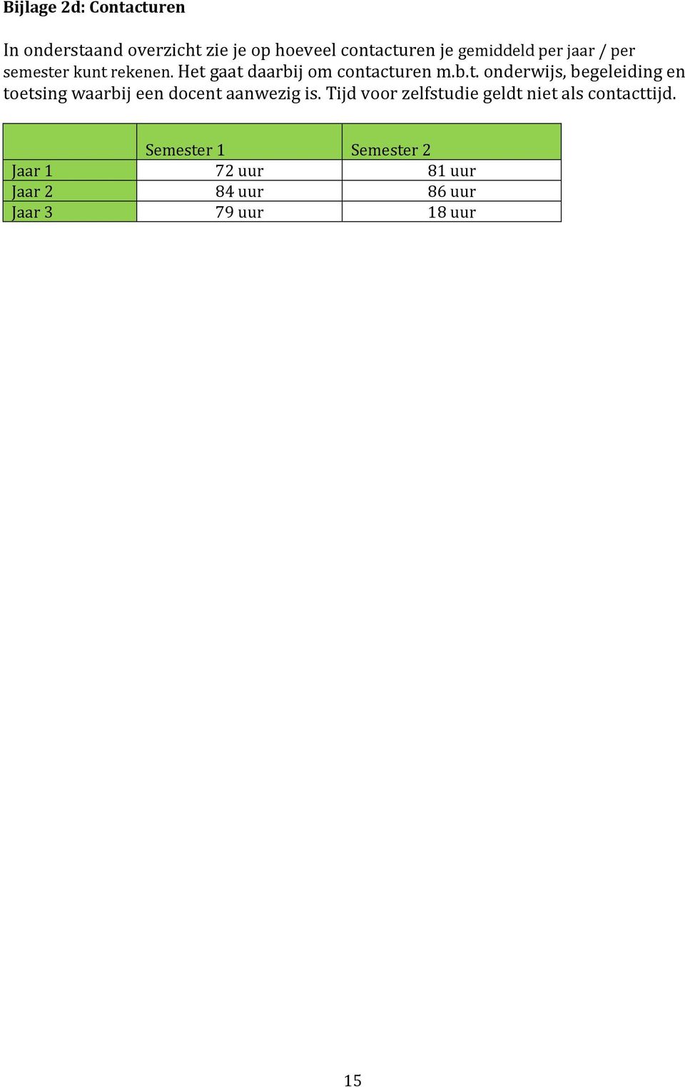 Tijd voor zelfstudie geldt niet als contacttijd.