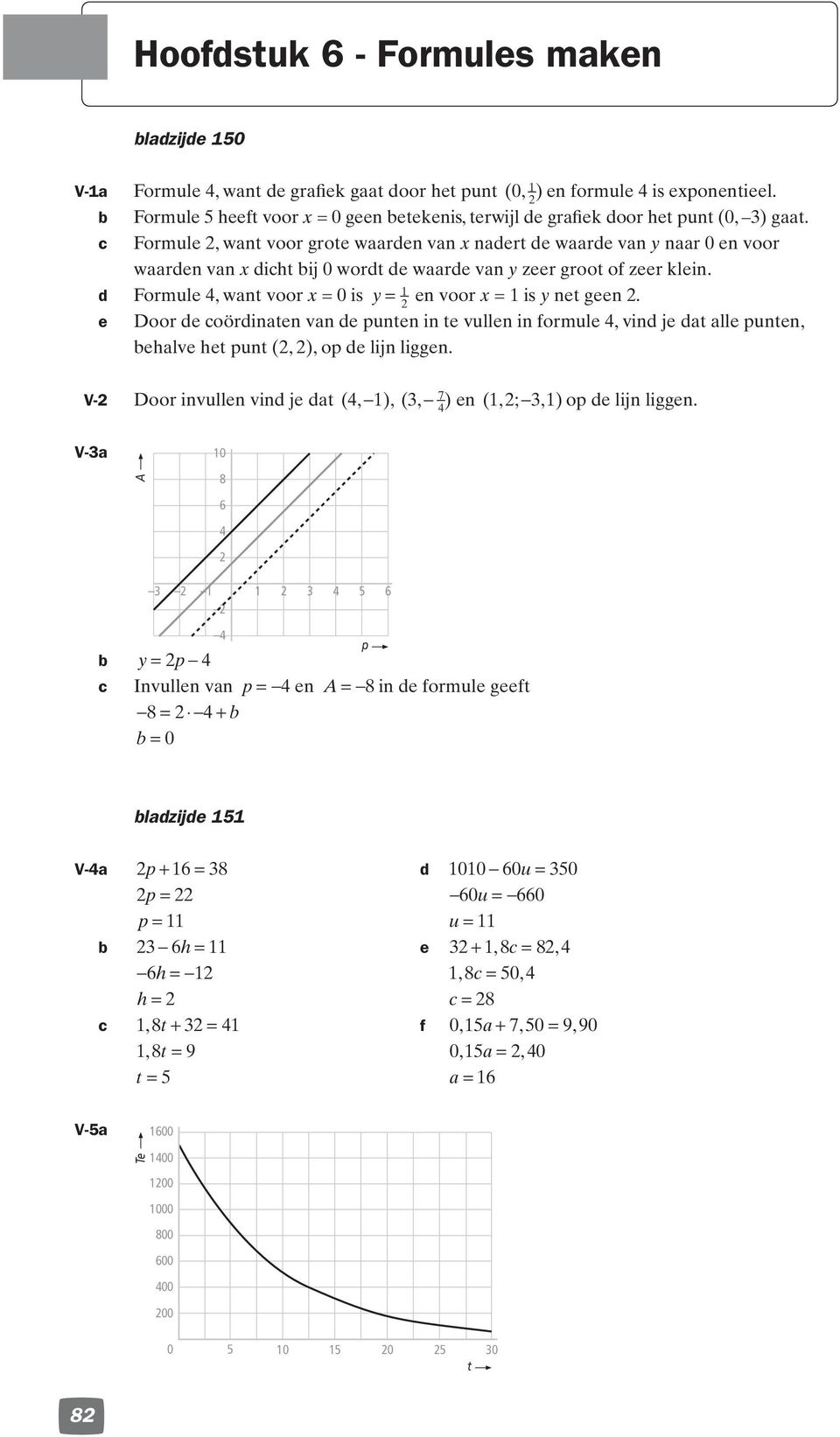 d Formule, wan voor x = 0 is y = en voor x = is y ne geen. e Door de oördinaen van de punen in e vullen in formule, vind je da alle punen, ehalve he pun (, ), op de lijn liggen.