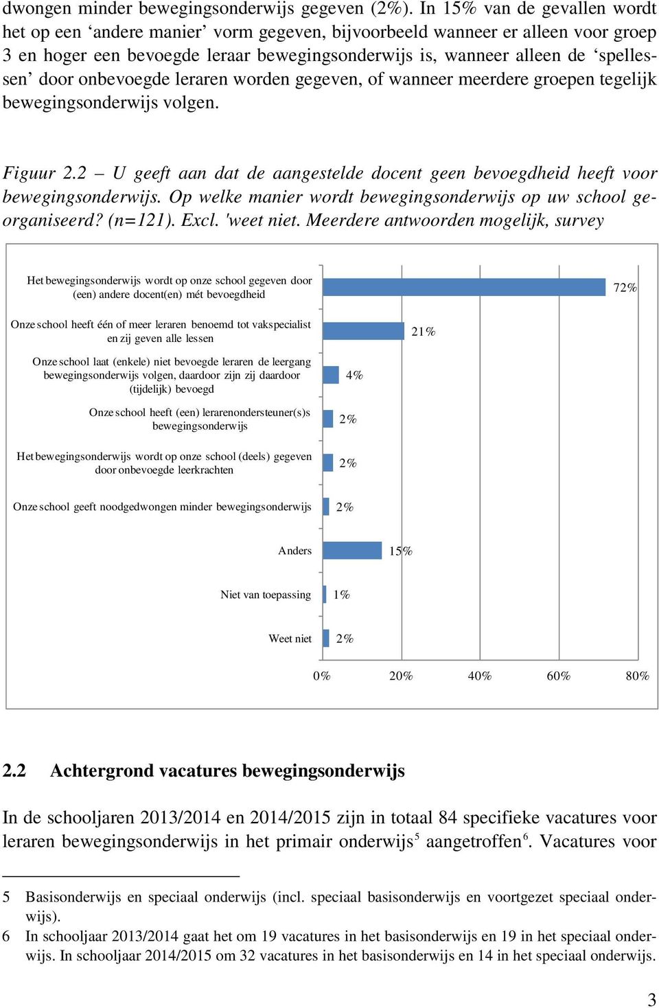 onbevoegde leraren worden gegeven, of wanneer meerdere groepen tegelijk bewegingsonderwijs volgen. Figuur 2.2 U geeft aan dat de aangestelde docent geen bevoegdheid heeft voor bewegingsonderwijs.