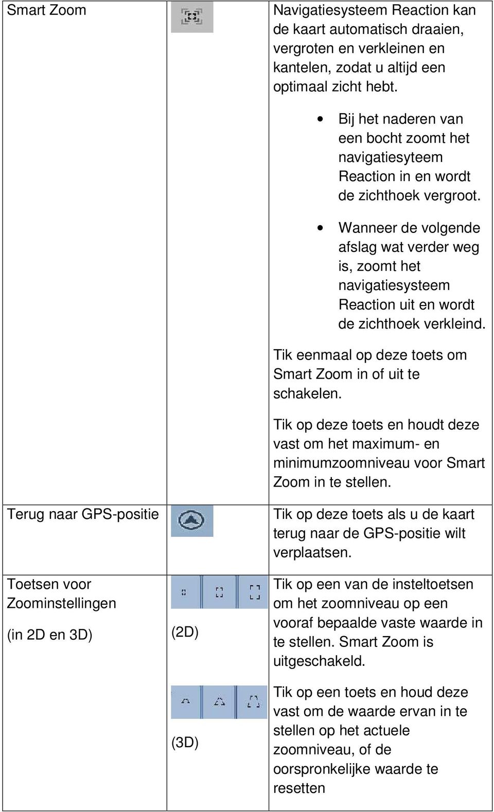 Wanneer de volgende afslag wat verder weg is, zoomt het navigatiesysteem Reaction uit en wordt de zichthoek verkleind. Tik eenmaal op deze toets om Smart Zoom in of uit te schakelen.