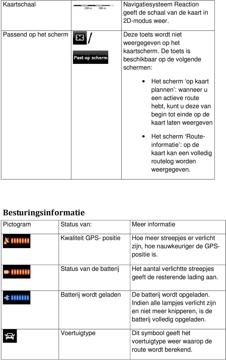 : op de kaart kan een volledig routelog worden weergegeven.