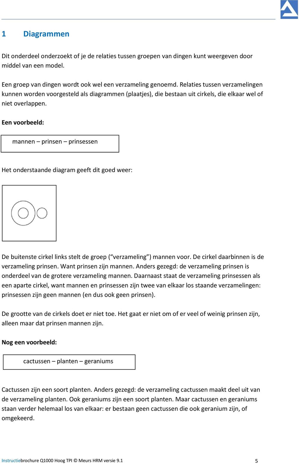 Een voorbeeld: mannen prinsen prinsessen Het onderstaande diagram geeft dit goed weer: De buitenste cirkel links stelt de groep ( verzameling ) mannen voor.