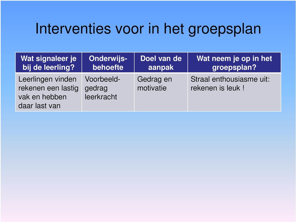 Leerlingen vinden rekenen een lastig vak en hebben daar last van