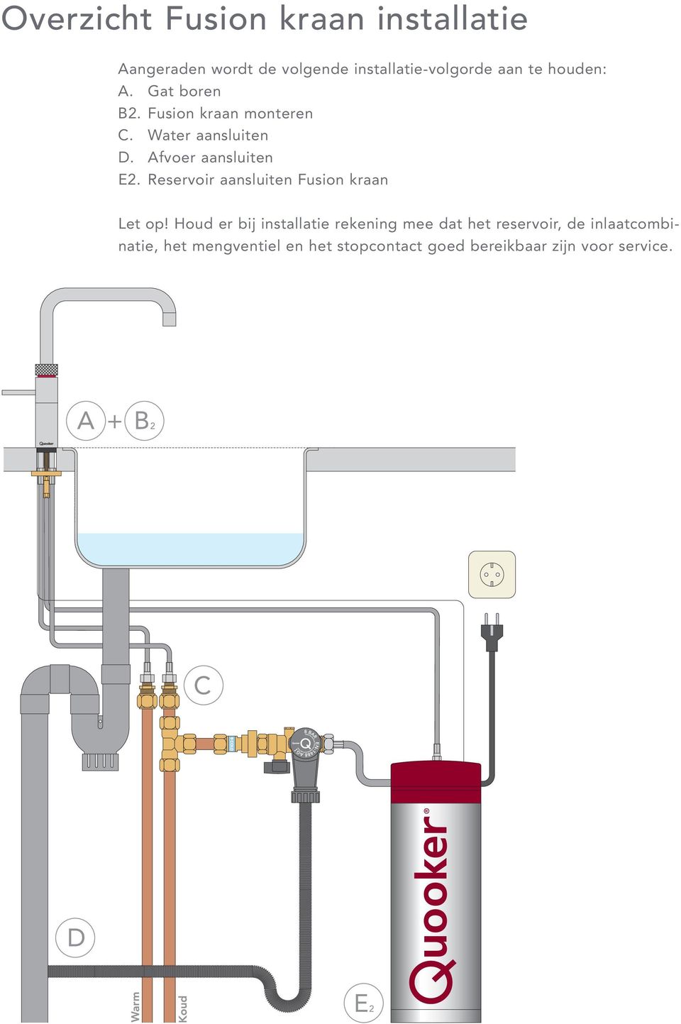 Reservoir aansluiten Fusion kraan Let op!