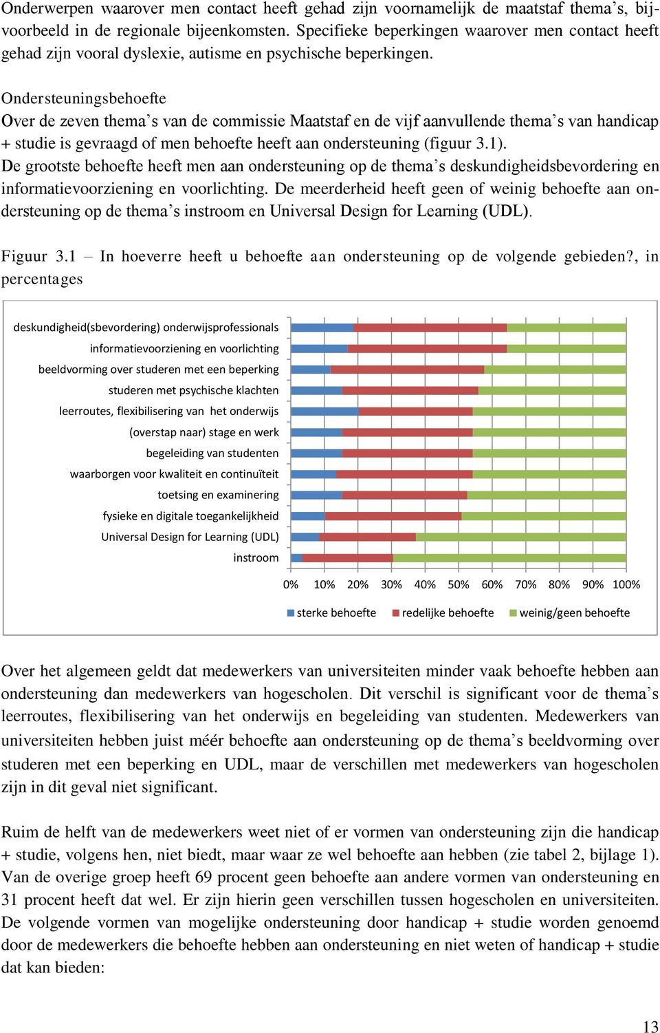 Ondersteuningsbehoefte Over de zeven thema s van de commissie Maatstaf en de vijf aanvullende thema s van handicap + studie is gevraagd of men behoefte heeft aan ondersteuning (figuur 3.1).