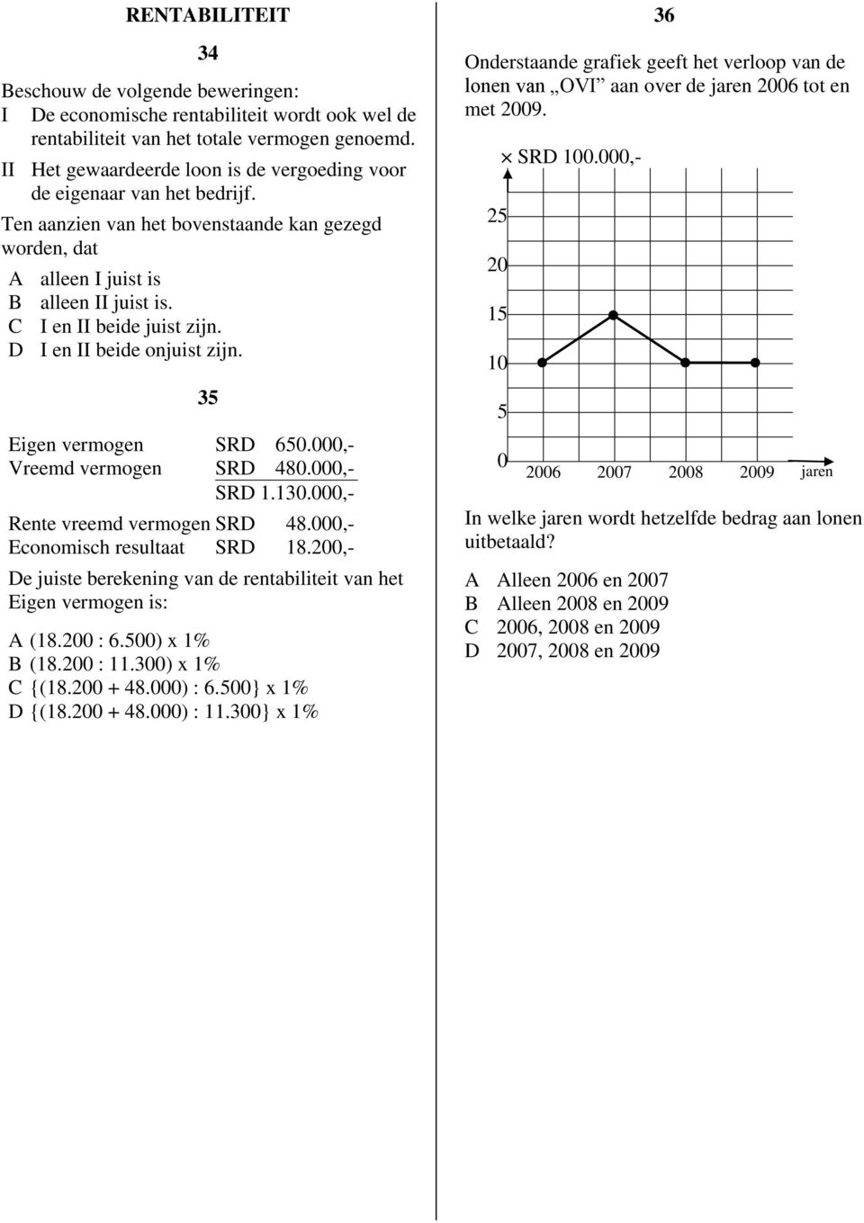 000,- Vreemd vermogen SR 480.000,- SR 1.130.000,- Rente vreemd vermogen SR 48.000,- Economisch resultaat SR 18.200,- e juiste berekening van de rentabiliteit van het Eigen vermogen is: (18.200 : 6.