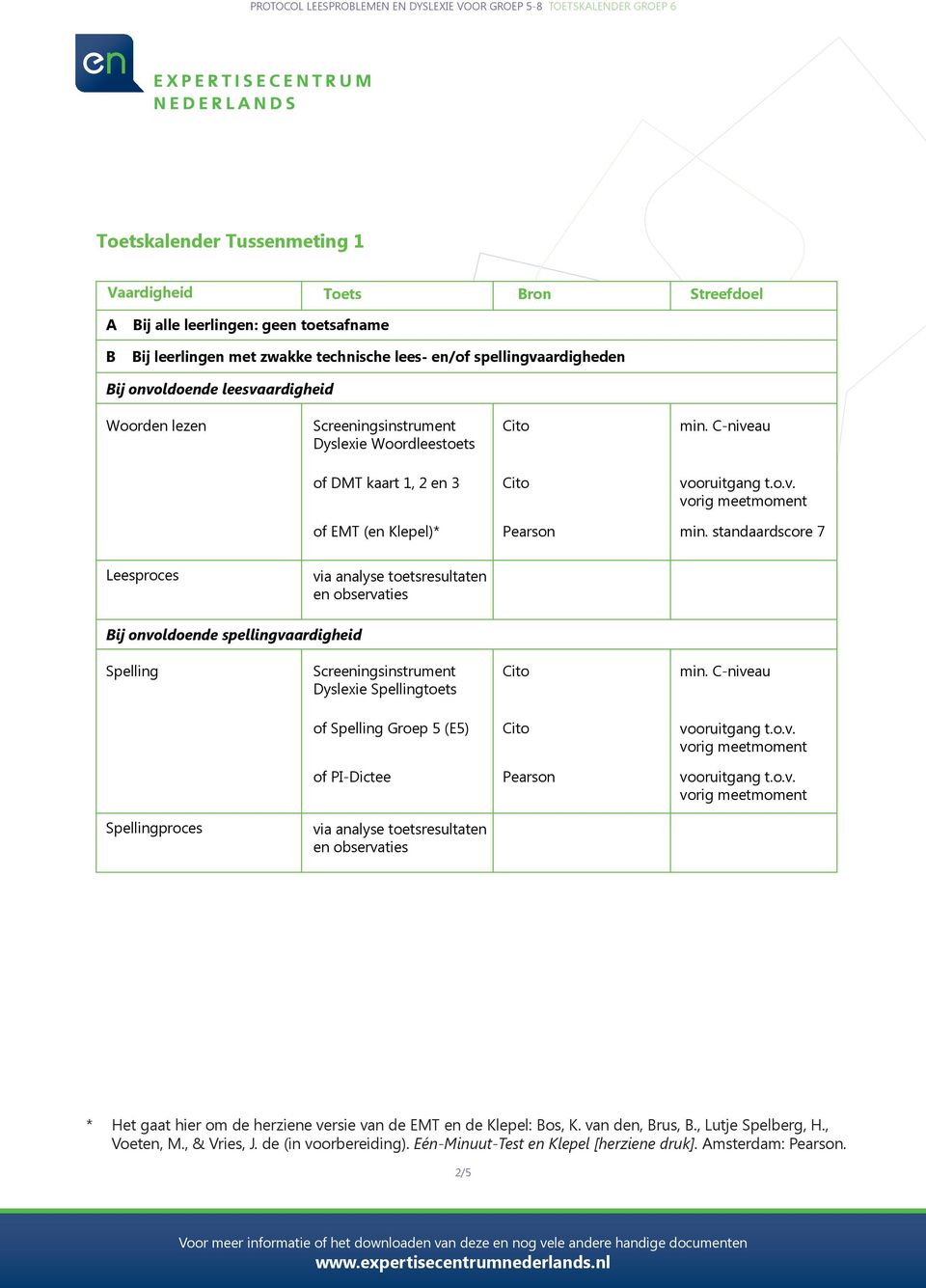 leesvaardigheid Dyslexie Woordleestoets of DMT kaart 1, 2 en 3 of EMT (en Klepel) ij onvoldoende spellingvaardigheid Spelling