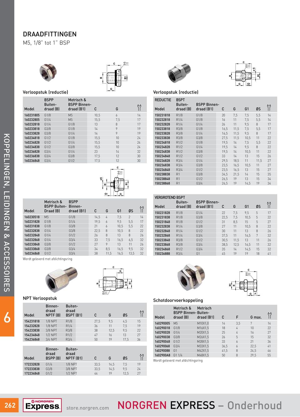 3/4 3/8 17,5 12 30 1023848 3/4 1/2 17,5 12 30 Metrisch & SPP bspp uiten- innen- Model Draad () draad (1) 1 ØS 10230518 M5 1/8 14,5 4 7,5 2 14 10231828 1/8 1/4 19,5 9,5 5,5 17 10231838 1/8 3/8 21 10,5