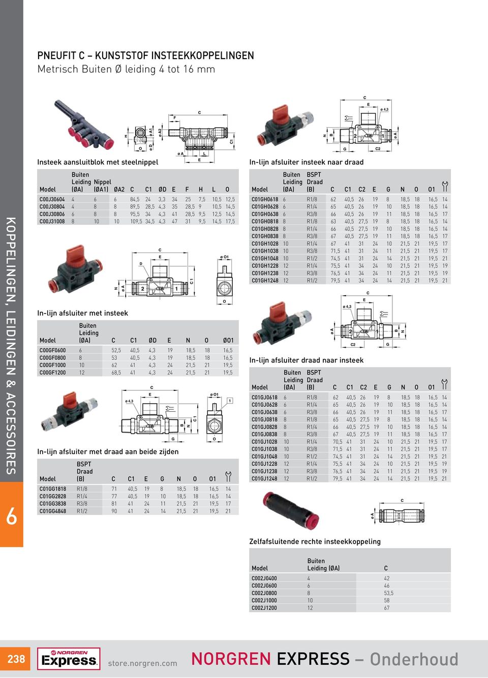 eiding Model ( 0 A) 0 D N 0 00g000 5,5 40,5 4,3 9 8,5 8,5 00g0800 8 53 40,5 4,3 9 8,5 8,5 00g000 0 4 4,3 4,5 9,5 00g00 8,5 4 4,3 4,5 9,5 0 3 4,3 In-lijn afsluiter met draad aan beide zijden SPT Draad