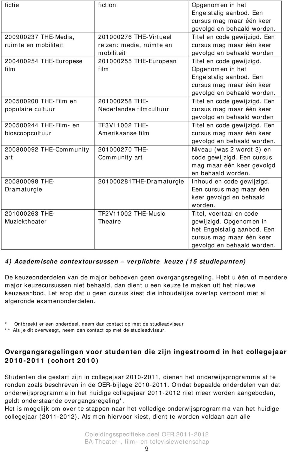 Dramaturgie 201000263 THE- Muziektheater 201000276 THE-Virtueel reizen: media, ruimte en mobiliteit 201000255 THE-European film 201000258 THE- Nederlandse filmcultuur TF3V11002 THE- Amerikaanse film