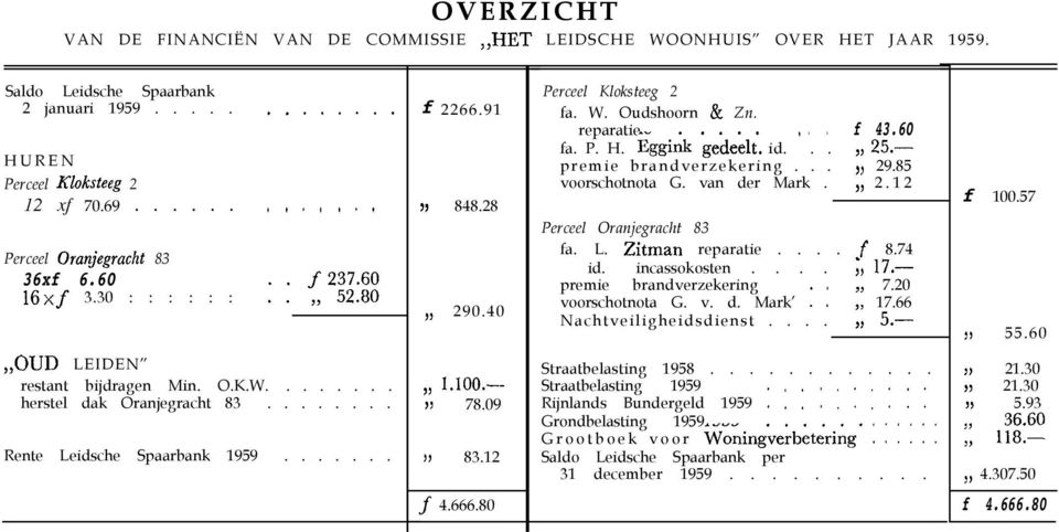 .. premie brandverzekering... >> 29.85 voorschotnota G. van der Mark. >) 2.12 : Perceel Oranjegracht 83 fa. L. Zitman reparatie.....f 8.74 id. incassokosten.... >> 17.- premie brandverzekering 7.