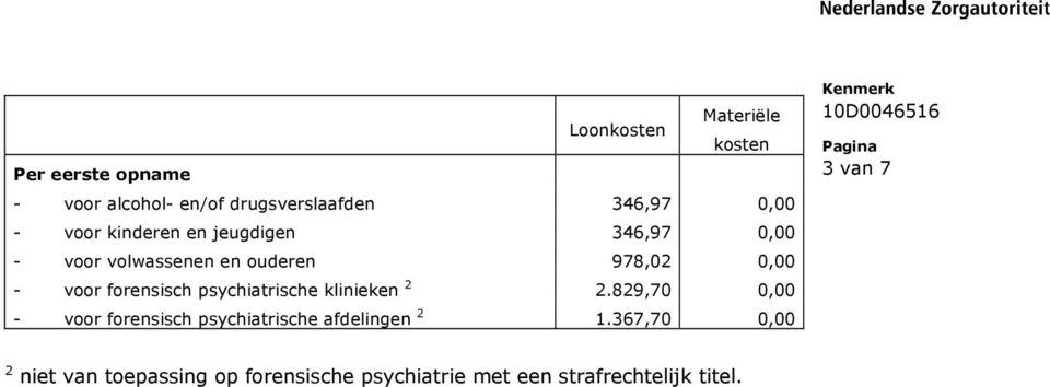 psychiatrische klinieken 2 2.829,70 0,00 - voor forensisch psychiatrische afdelingen 2 1.
