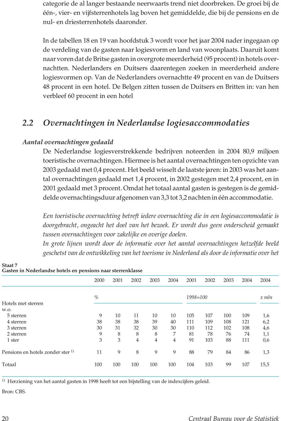 In de tabellen 18 en 19 van hoofdstuk 3 wordt voor het jaar 2004 nader ingegaan op de verdeling van de gasten naar logiesvorm en land van woonplaats.