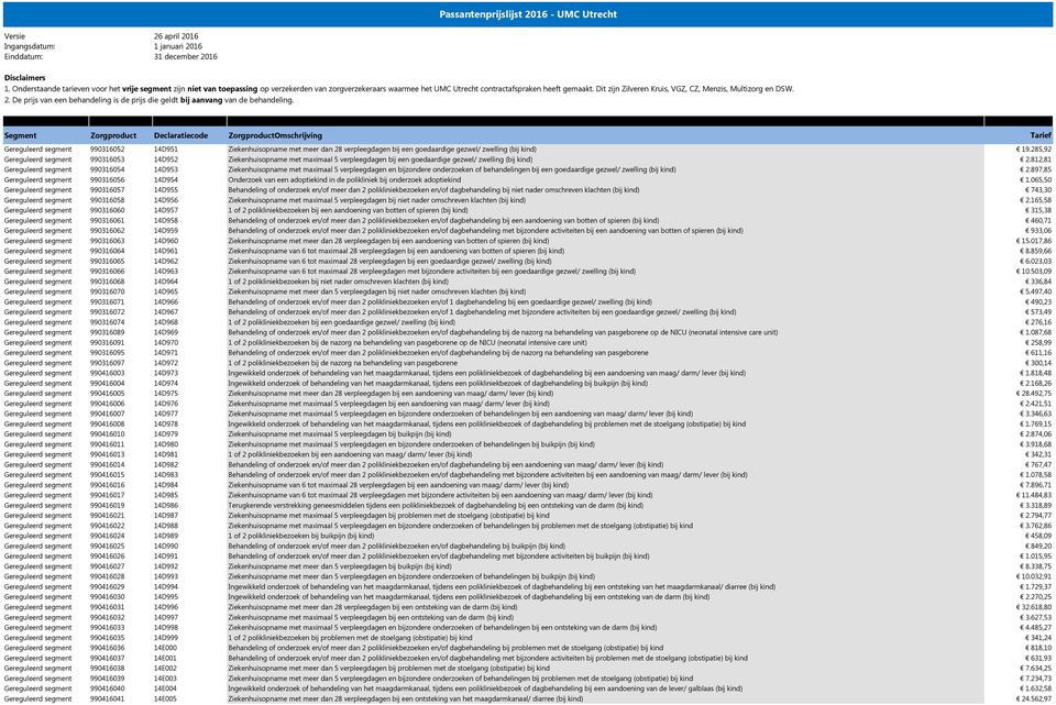 812,81 Gereguleerd segment 990316054 14D953 Ziekenhuisopname met maximaal 5 verpleegdagen en bijzondere onderzoeken of behandelingen bij een goedaardige gezwel/ zwelling (bij kind) 2.