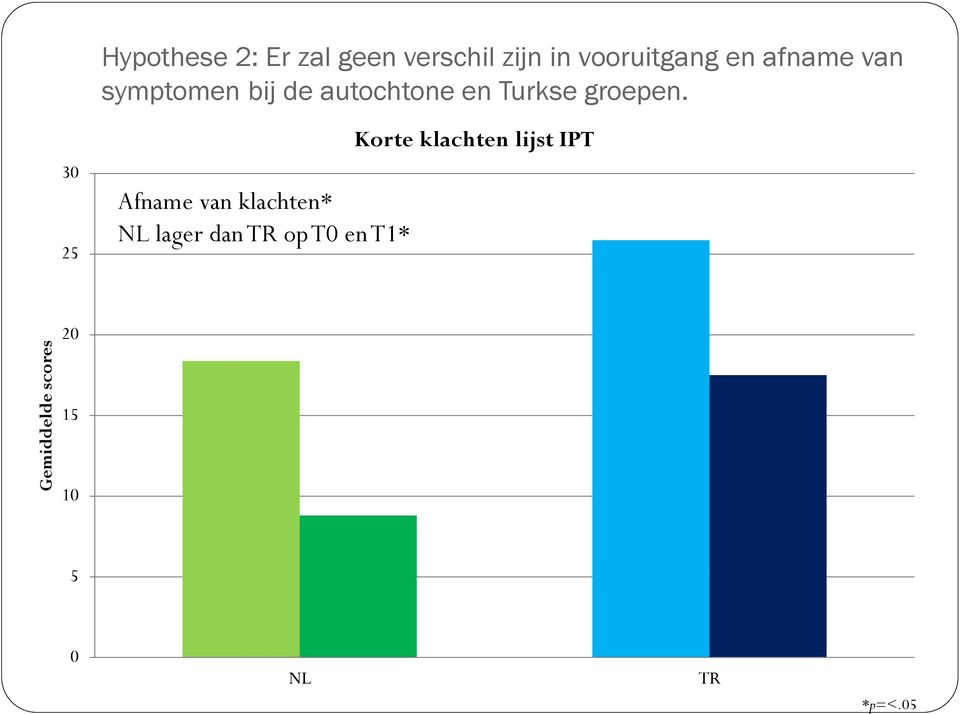 autochtone en Turkse groepen.