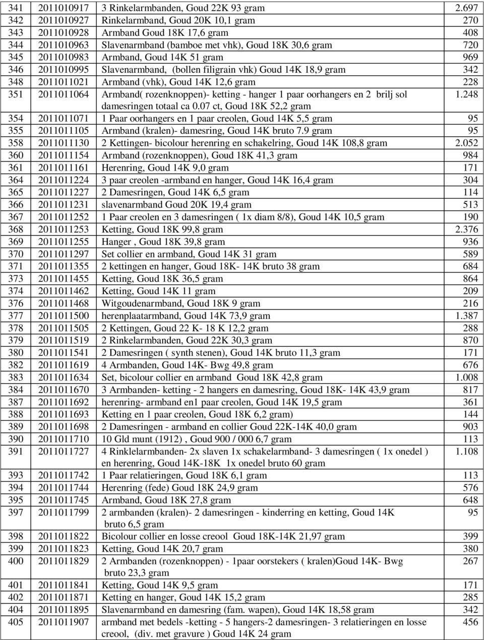 346 2011010995 Slavenarmband, (bollen filigrain vhk) Goud 14K 18,9 342 348 2011011021 Armband (vhk), Goud 14K 12,6 228 351 2011011064 Armband( rozenknoppen)- ketting - hanger 1 paar oorhangers en 2