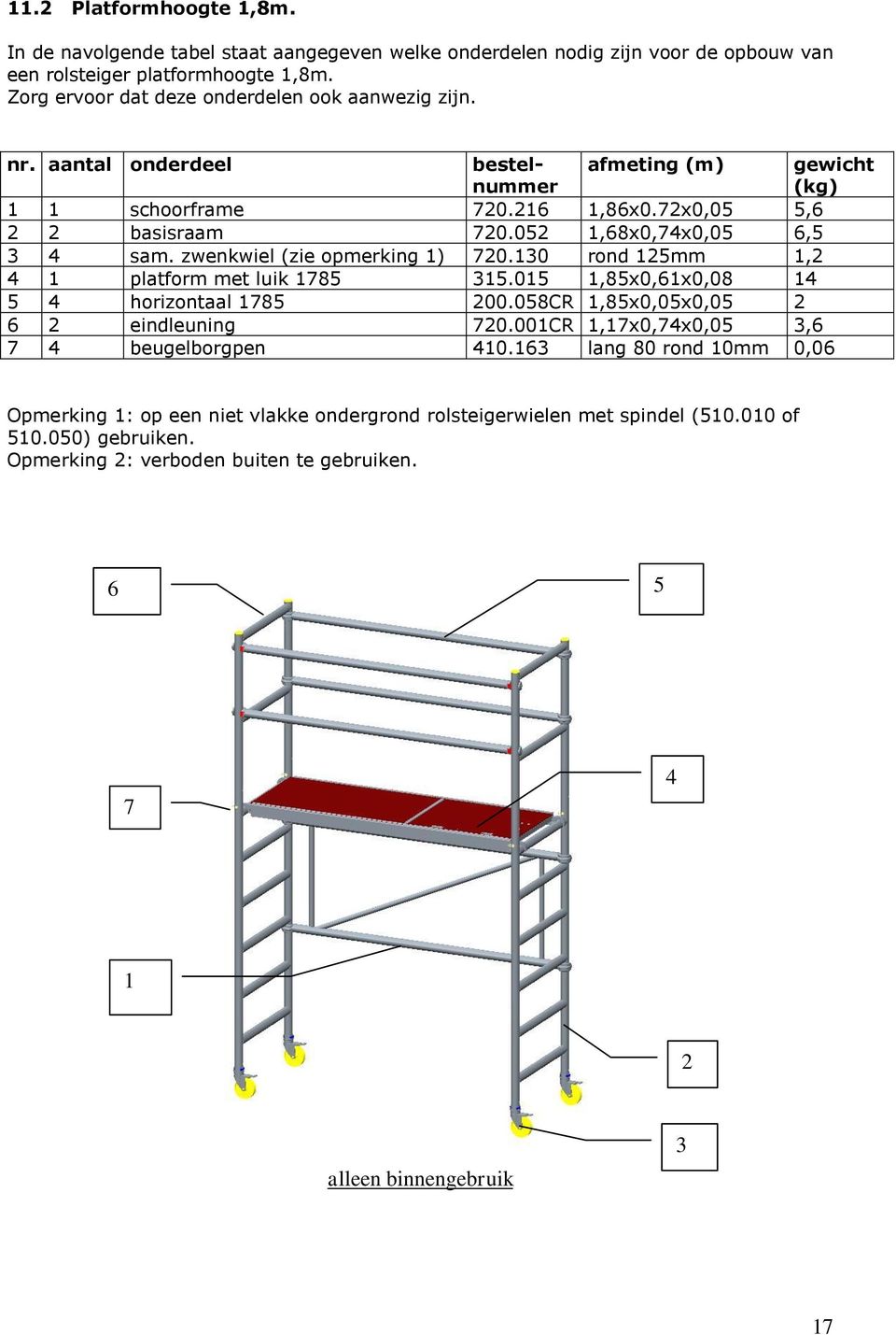 052 1,68x0,74x0,05 6,5 3 4 sam. zwenkwiel (zie opmerking 1) 720.130 rond 125mm 1,2 4 1 platform met luik 1785 315.015 1,85x0,61x0,08 14 5 4 horizontaal 1785 200.