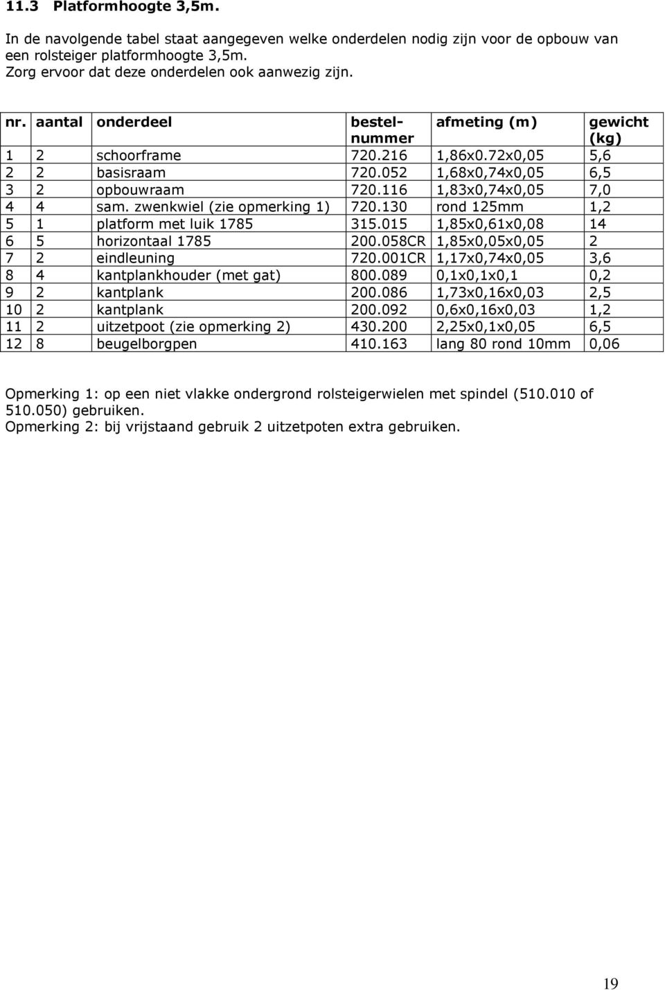 zwenkwiel (zie opmerking 1) 720.130 rond 125mm 1,2 5 1 platform met luik 1785 315.015 1,85x0,61x0,08 14 6 5 horizontaal 1785 200.058CR 1,85x0,05x0,05 2 7 2 eindleuning 720.