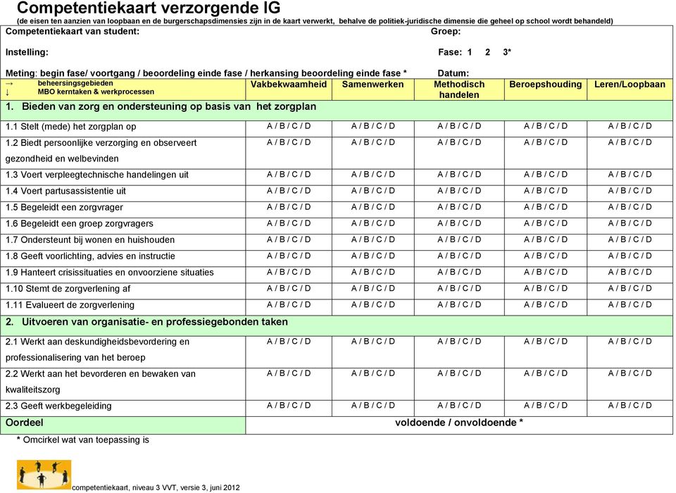 Samenwerken Methodisch MBO kerntaken & werkprocessen handelen 1. Bieden van zorg en ondersteuning op basis van het zorgplan Leren/Loopbaan 1.1 Stelt (mede) het zorgplan op 1.