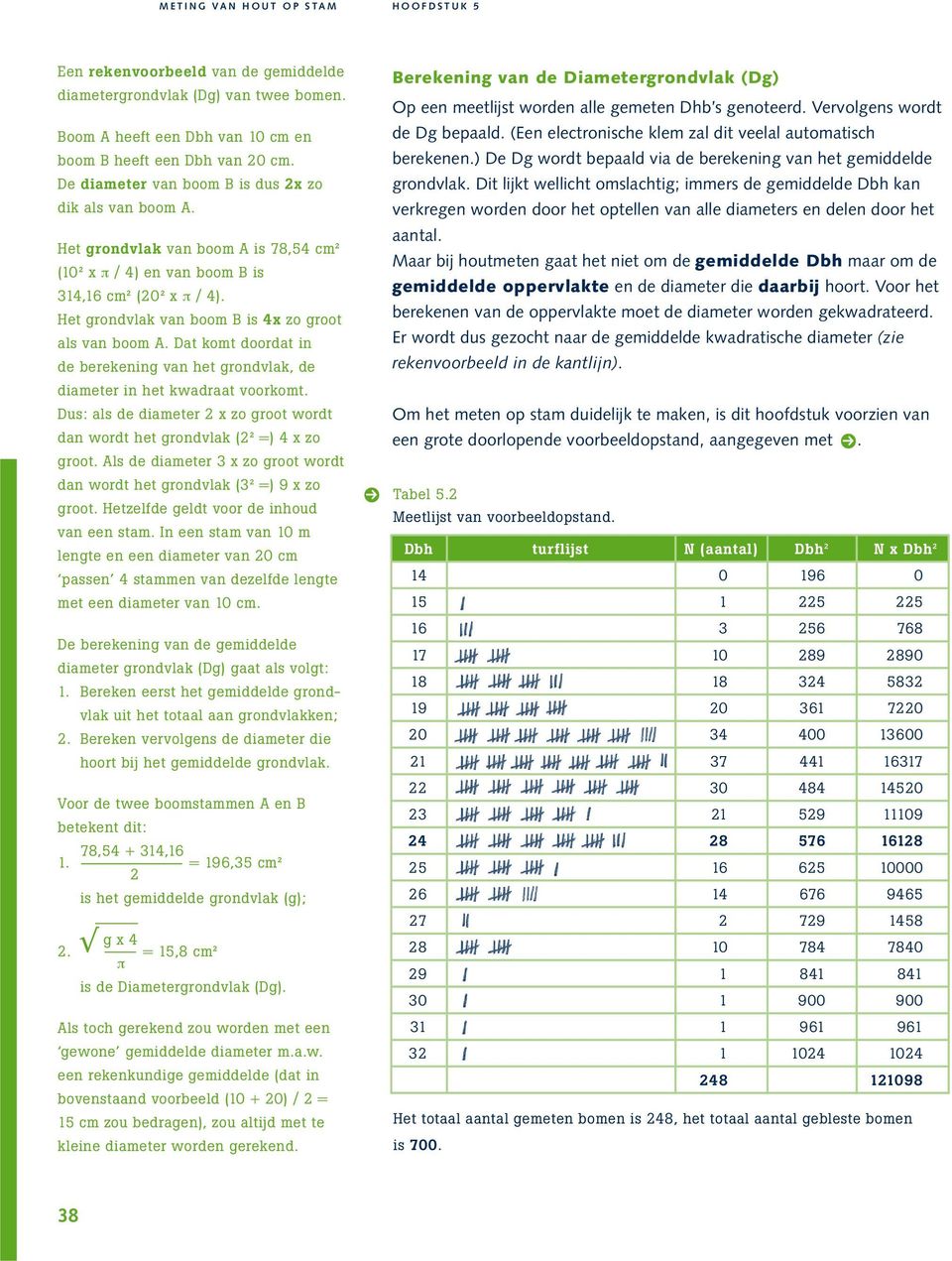 Het grondvlak van boom B is 4x zo groot als van boom A. Dat komt doordat in de berekening van het grondvlak, de diameter in het kwadraat voorkomt.