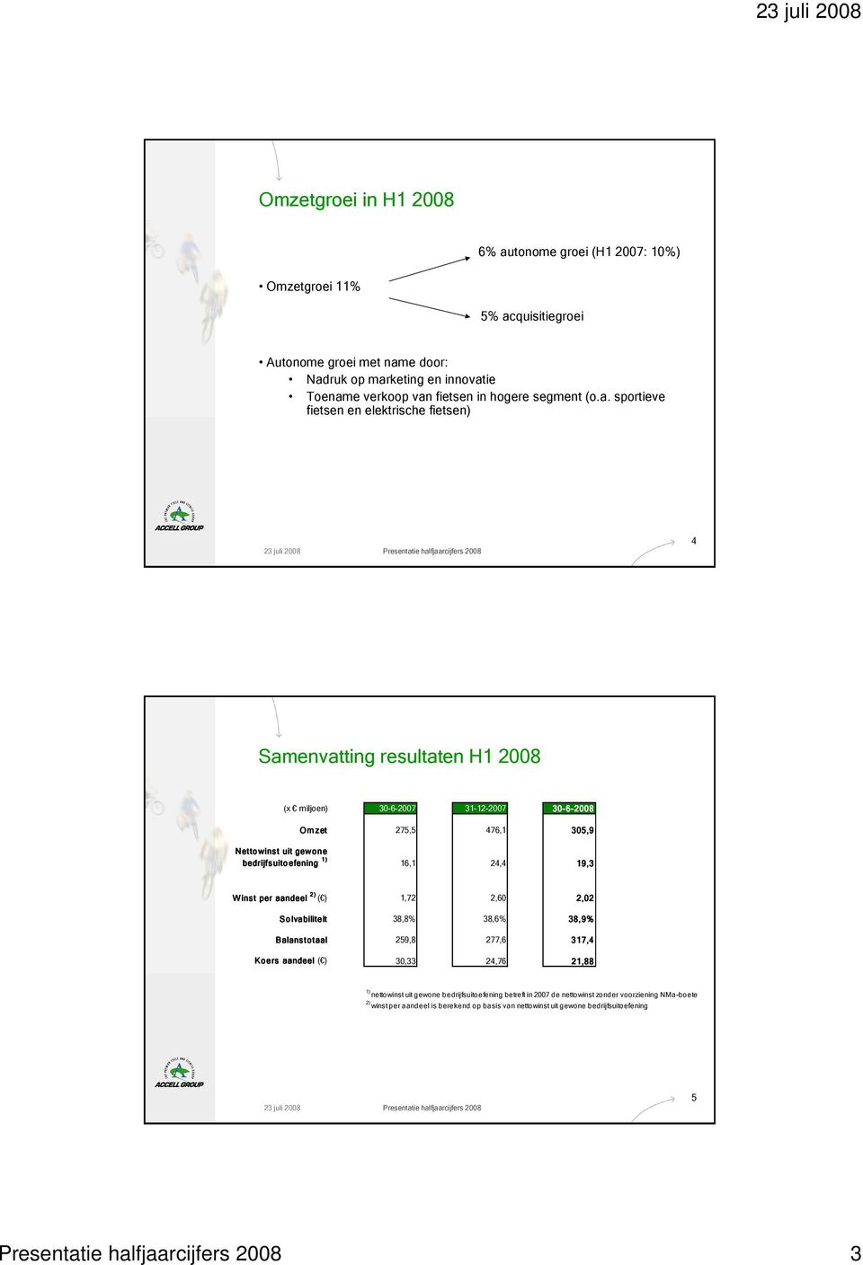 sportieve fietsen en elektrische fietsen) 4 Samenvatting resultaten H1 2008 (x miljoen) 30-6-2007 31-12-2007 30-6-2008 Omzet 275,5 476,1 305,9 Nettowinst uit gewone bedrijfsuitoefening 16,1