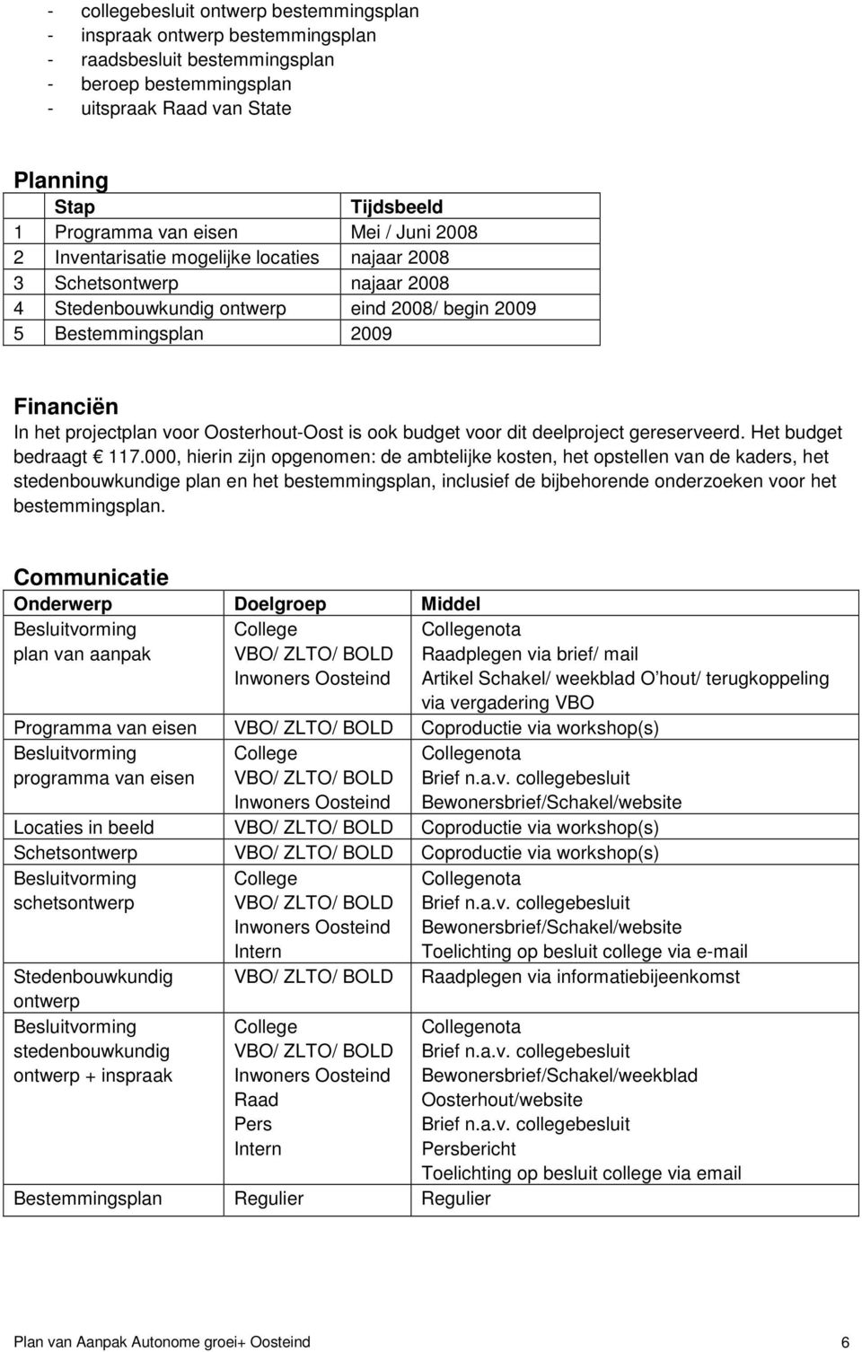 voor Oosterhout-Oost is ook budget voor dit deelproject gereserveerd. Het budget bedraagt 117.