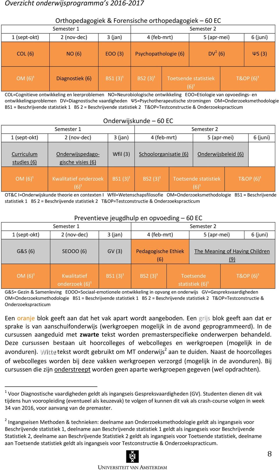 EOO=Etiologie van opvoedings en ontwikkelingsproblemen DV=Diagnostische vaardigheden ΨS=Psychotherapeutische stromingen OM=Onderzoeksmethodologie BS1 = Beschrijvende statistiek 1 BS 2 = Beschrijvende