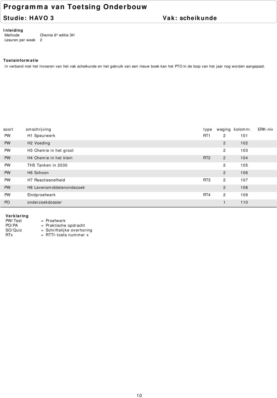PW H1 Speurwerk RT1 2 101 PW H2 Voeding 2 102 PW H3 Chemie in het groot 2 103 PW H4 Chemie in het klein RT2 2 104 PW
