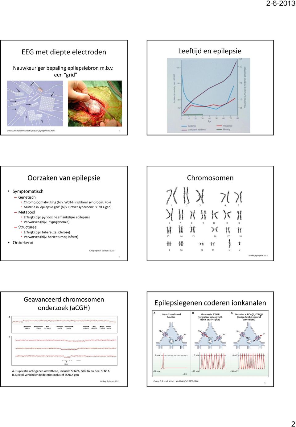 Dravet syndroom: SCNA gen) Metabool Erfelijk (bijv. pyridoxine afhankelijke epilepsie) Verworven (bijv. hypoglycemie) Structureel Erfelijk (bijv. tubereuze sclerose) Verworven (bijv.