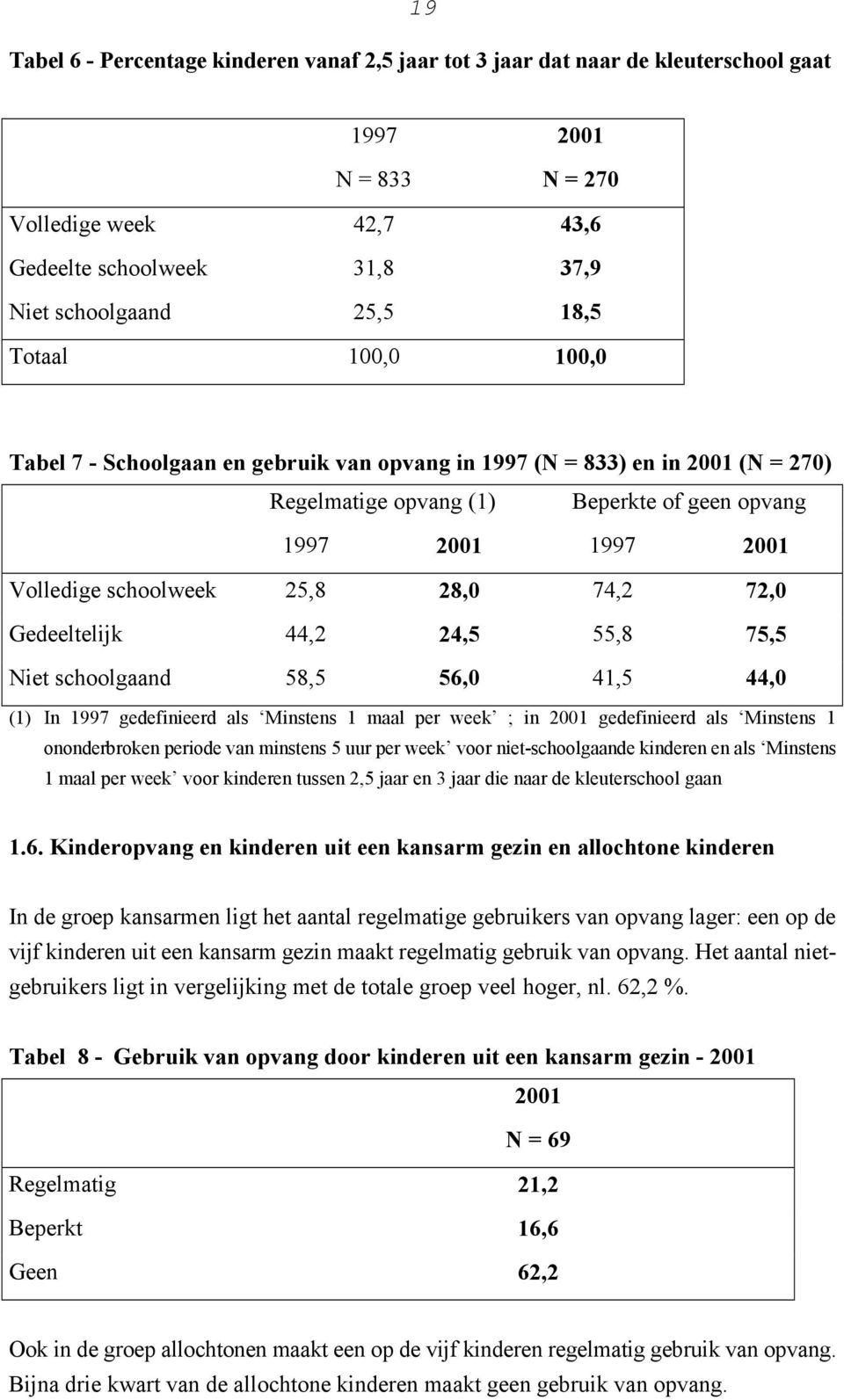 74,2 72,0 Gedeeltelijk 44,2 24,5 55,8 75,5 Niet schoolgaand 58,5 56,0 41,5 44,0 (1) In 1997 gedefinieerd als Minstens 1 maal per week ; in 2001 gedefinieerd als Minstens 1 ononderbroken periode van