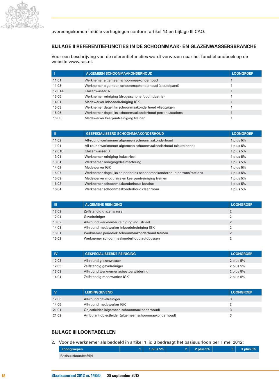 I ALGEMEEN SCHOONMAAKONDERHOUD LOONGROEP 11.01 Werknemer algemeen schoonmaakonderhoud 1 11.03 Werknemer algemeen schoonmaakonderhoud (sleutelpand) 1 12.01A Glazenwasser A 1 13.