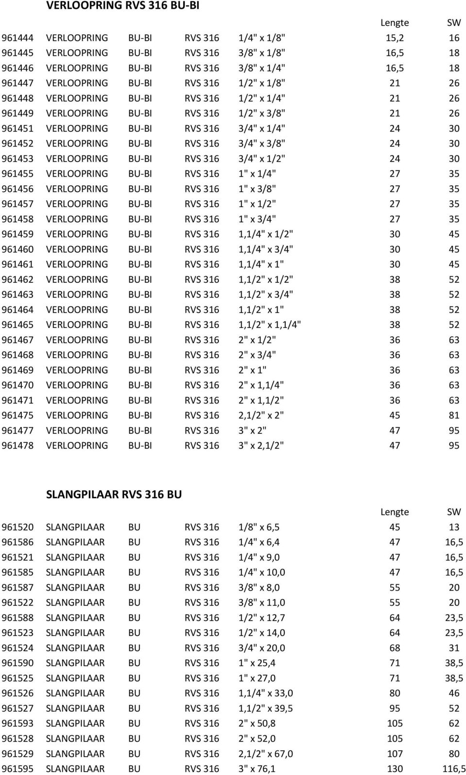 961452 VERLOOPRING BU-BI RVS 316 3/4" x 3/8" 24 30 961453 VERLOOPRING BU-BI RVS 316 3/4" x 1/2" 24 30 961455 VERLOOPRING BU-BI RVS 316 1" x 1/4" 27 35 961456 VERLOOPRING BU-BI RVS 316 1" x 3/8" 27 35