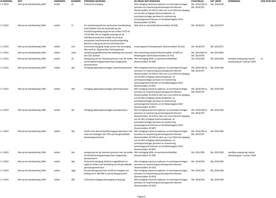 2014/274 moet betalen over de aanspraak op een transitievergoeding op grond van artikel 7:673 en 7:673a BW, die hij mogelijk ontvangt als de arbeidsovereenkomst eindigt.