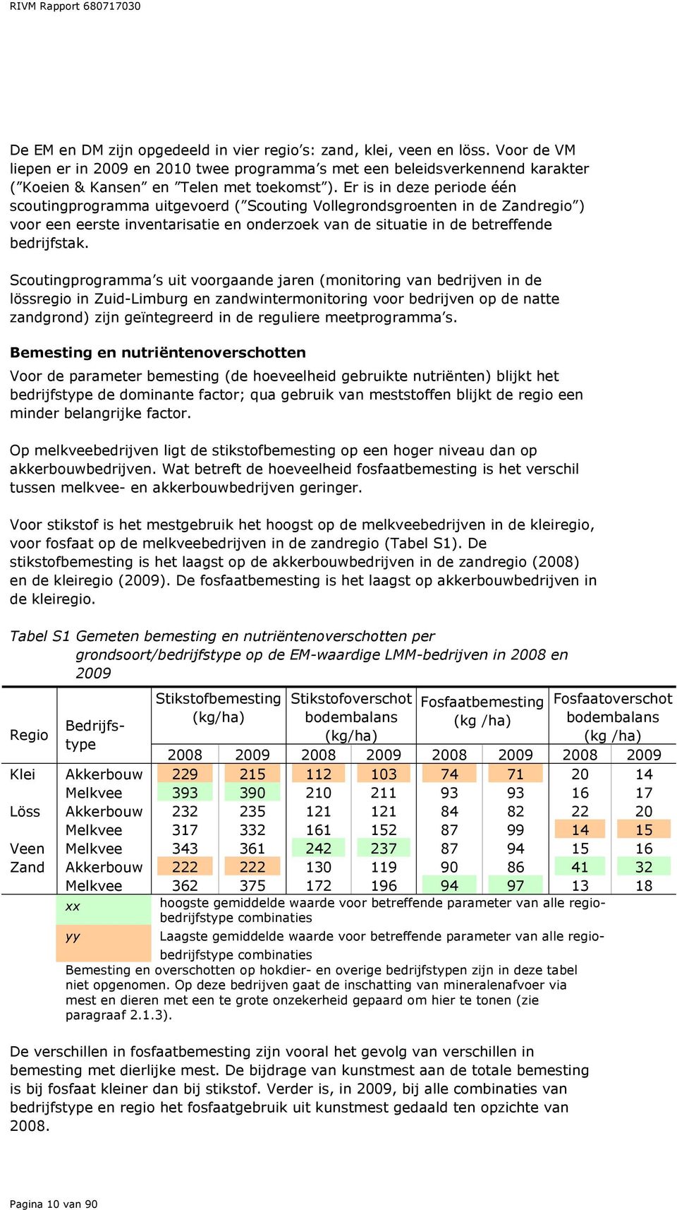 Er is in deze periode één scoutingprogramma uitgevoerd ( Scouting Vollegrondsgroenten in de Zandregio ) voor een eerste inventarisatie en onderzoek van de situatie in de betreffende bedrijfstak.