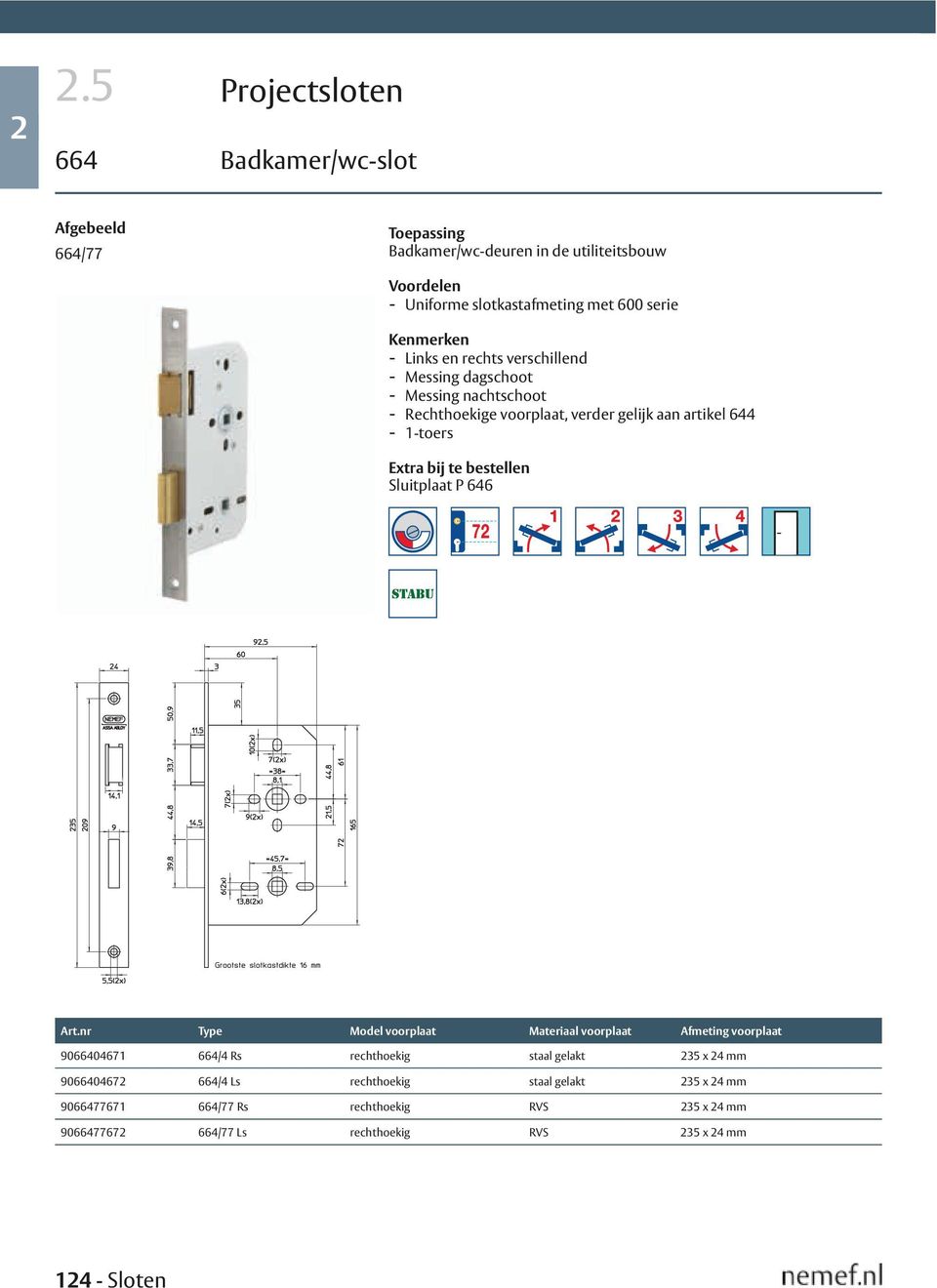 nr Type Model voorplaat Materiaal voorplaat Afmeting voorplaat 9066404671 664/4 Rs rechthoekig staal gelakt 235 x 24