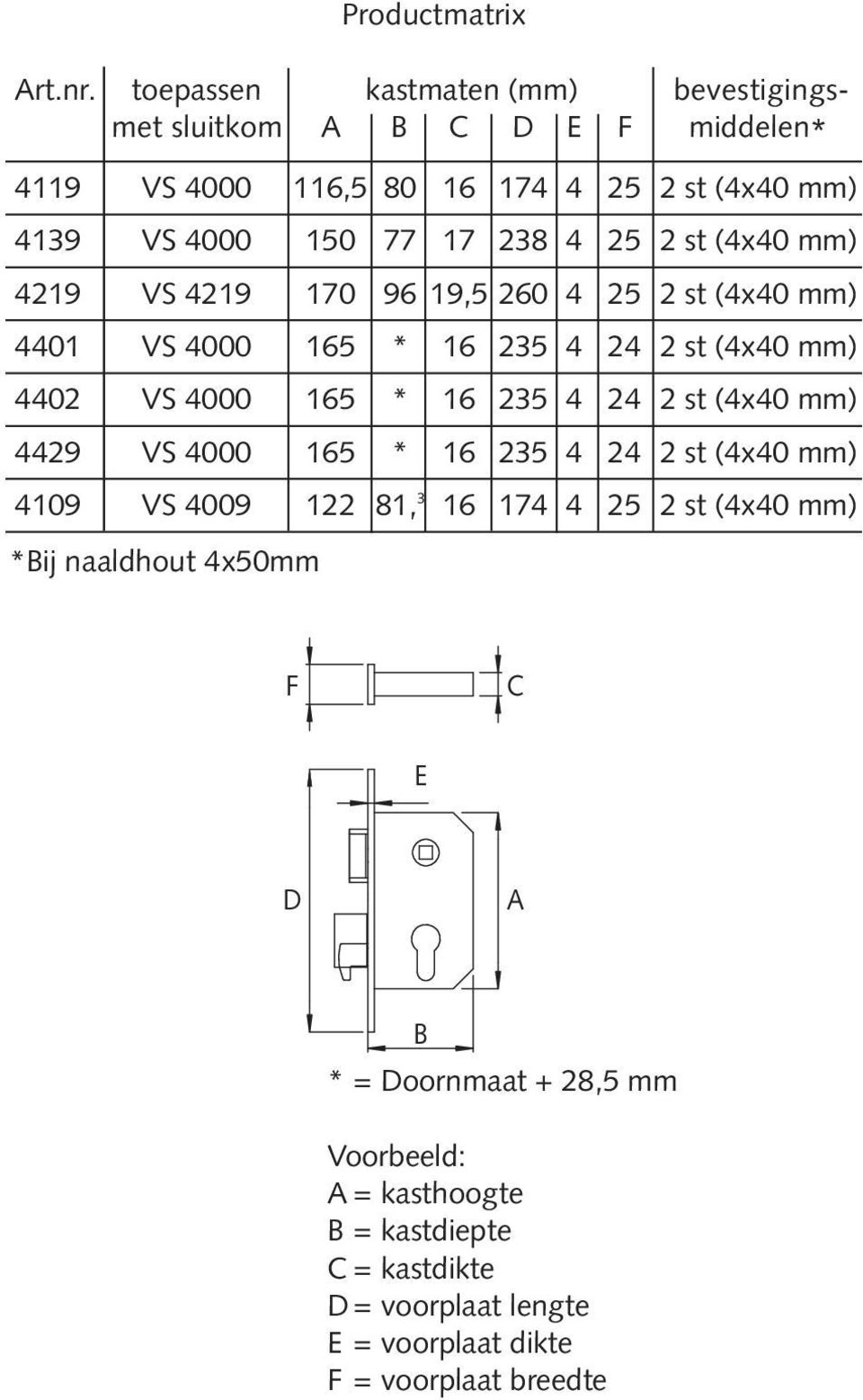 4 25 2 st (4x40 mm) 4219 VS 4219 170 96 19,5 260 4 25 2 st (4x40 mm) 4401 VS 4000 165 * 16 235 4 24 2 st (4x40 mm) 4402 VS 4000 165 * 16 235 4 24 2