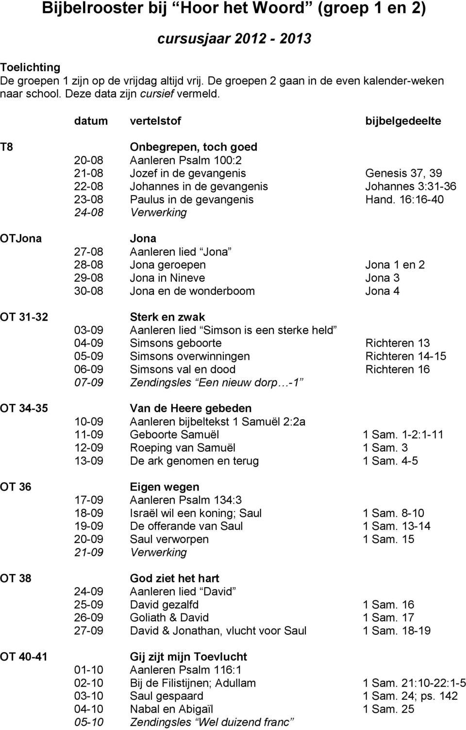 datum vertelstof bijbelgedeelte T8 OTJona OT 31-32 OT 34-35 OT 36 OT 38 OT 40-41 Onbegrepen, toch goed 20-08 Aanleren Psalm 100:2 21-08 Jozef in de gevangenis Genesis 37, 39 22-08 Johannes in de