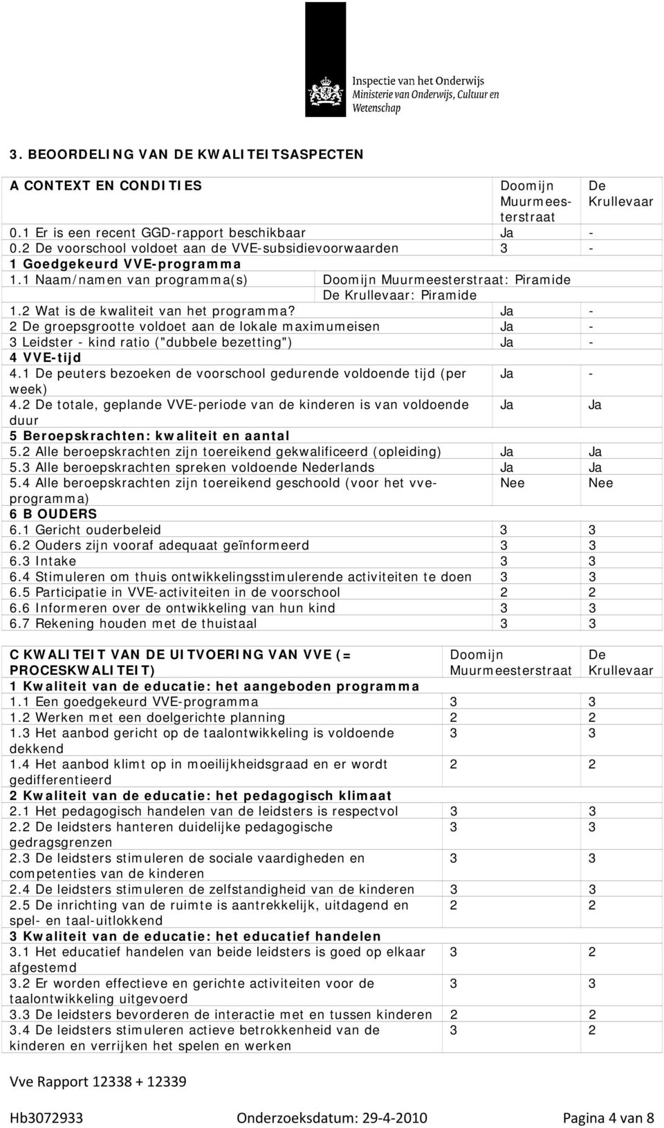 2 Wat is de kwaliteit van het programma? Ja - 2 De groepsgrootte voldoet aan de lokale maximumeisen Ja - 3 Leidster - kind ratio ("dubbele bezetting") Ja - 4 VVE-tijd 4.