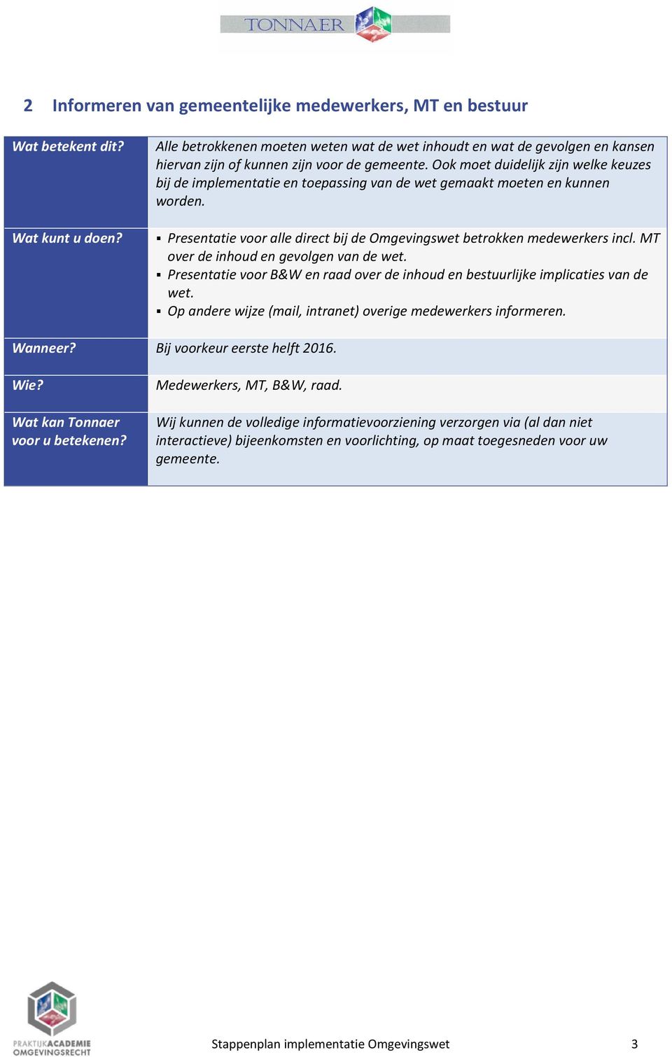 MT over de inhoud en gevolgen van de wet. Presentatie voor B&W en raad over de inhoud en bestuurlijke implicaties van de wet. Op andere wijze (mail, intranet) overige medewerkers informeren. Wanneer?