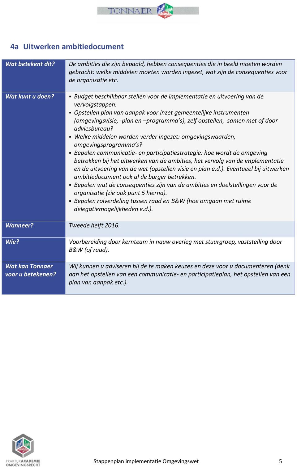 Opstellen plan van aanpak voor inzet gemeentelijke instrumenten (omgevingsvisie, -plan en programma s), zelf opstellen, samen met of door adviesbureau?