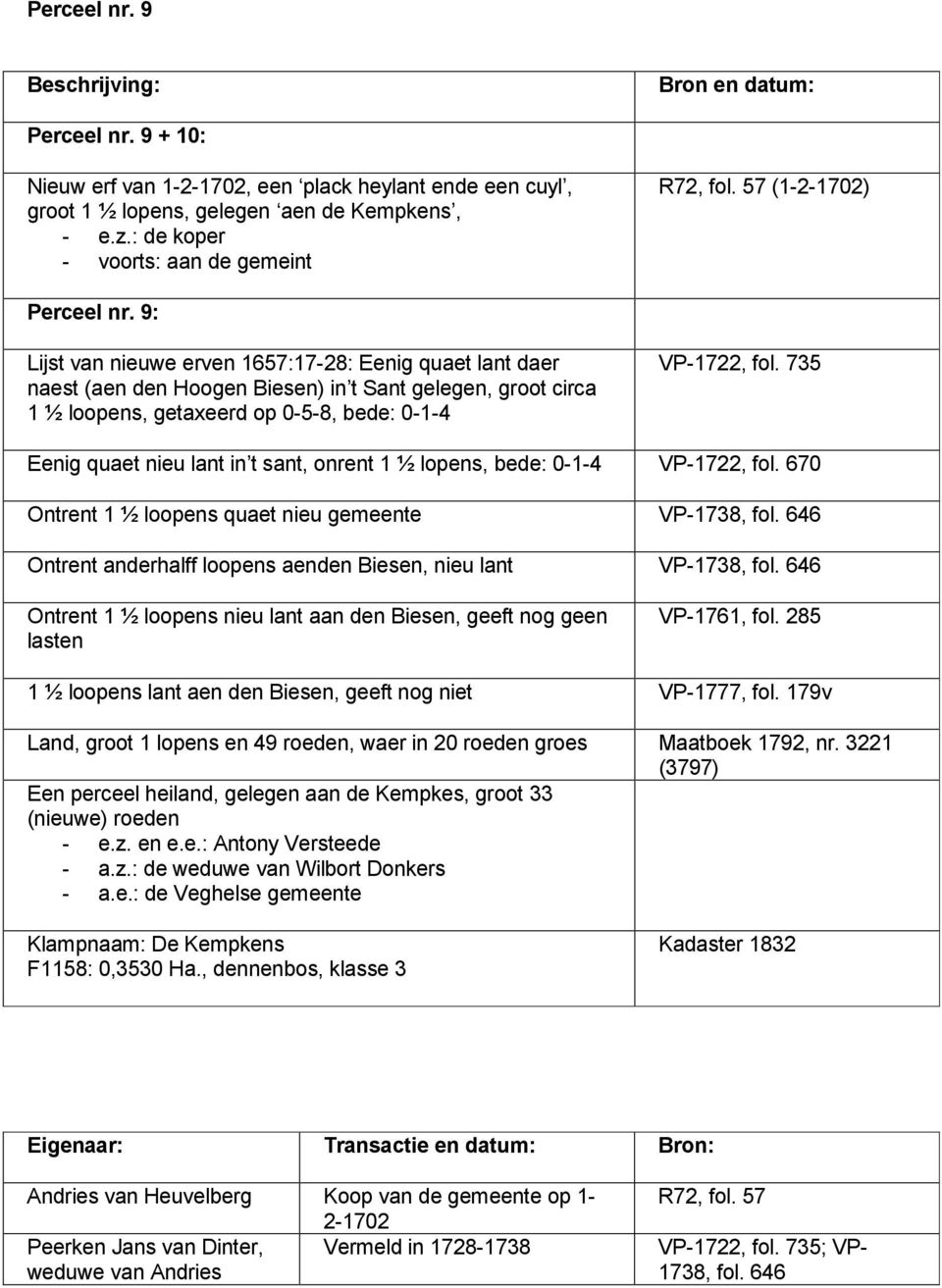 9: Lijst van nieuwe erven 1657:17-28: Eenig quaet lant daer naest (aen den Hoogen Biesen) in t Sant gelegen, groot circa 1 ½ loopens, getaxeerd op 0-5-8, bede: 0-1-4 VP-1722, fol.