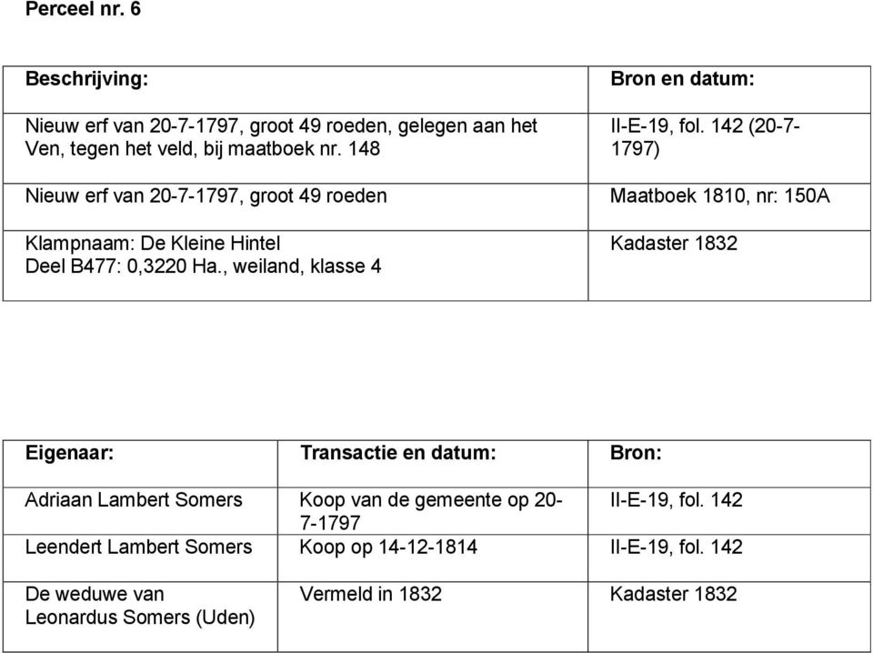 142 (20-7- 1797) Maatboek 1810, nr: 150A Adriaan Lambert Somers Koop van de gemeente op 20- II-E-19, fol.