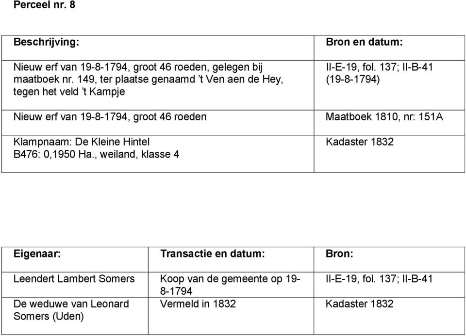 roeden B476: 0,1950 Ha., weiland, klasse 4 II-E-19, fol.