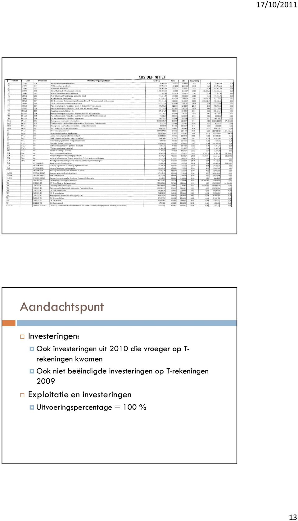 beëindigde investeringen op T-rekeningen 2009